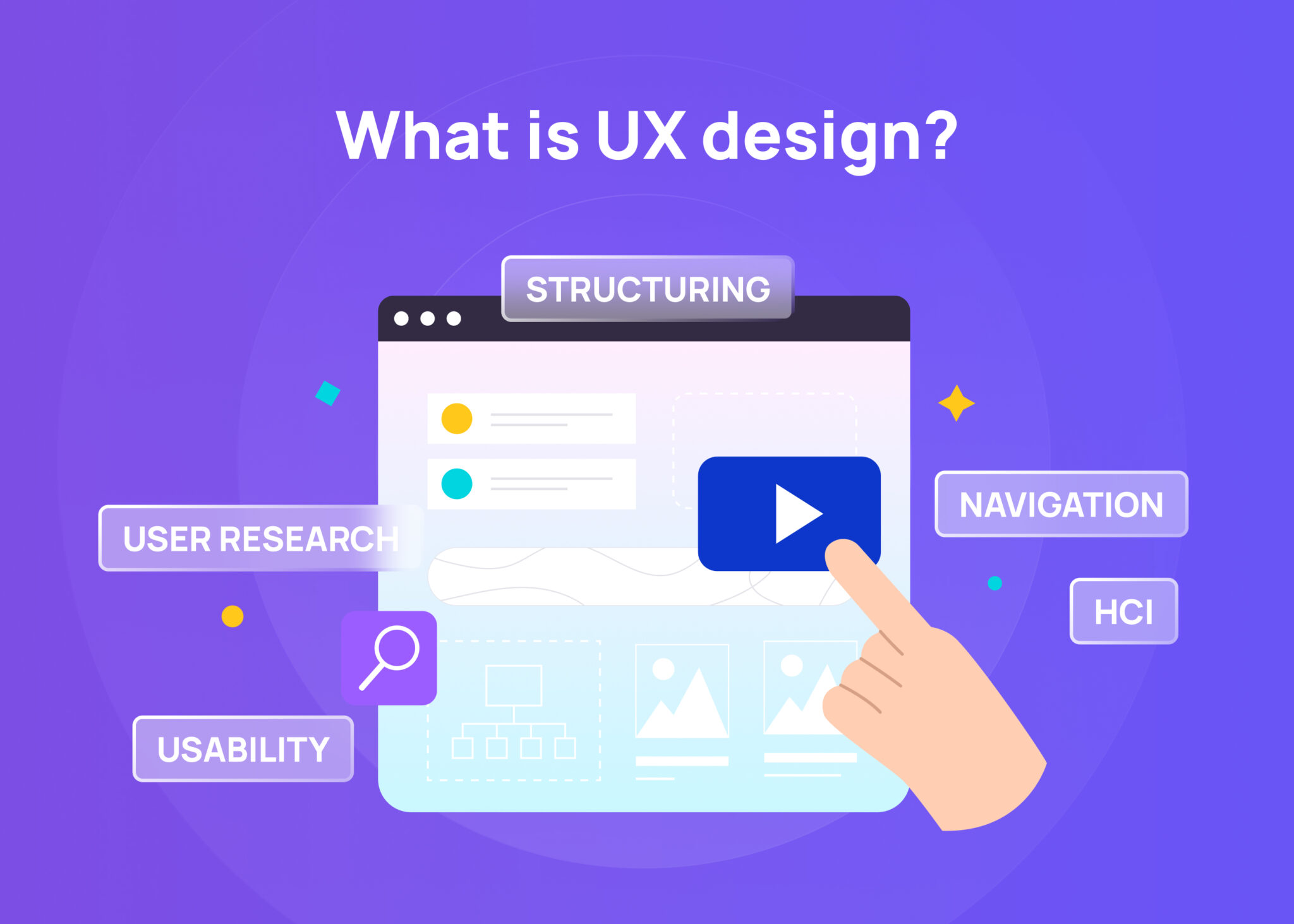 What Is UI/UX Design: A Comprehensive Beginner's Guide - Visily