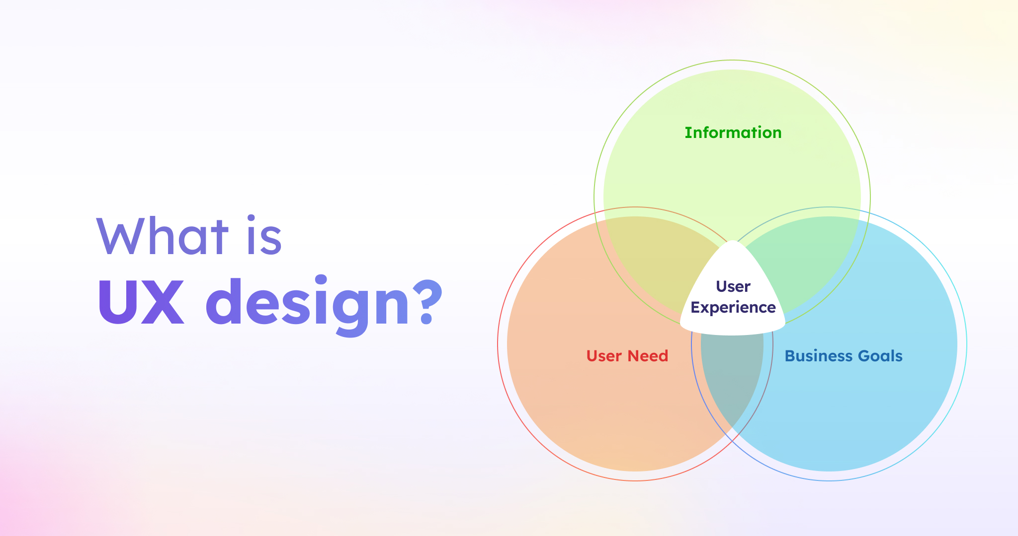 Product Design vs UX Design: Definitions, Uses, and more - Visily