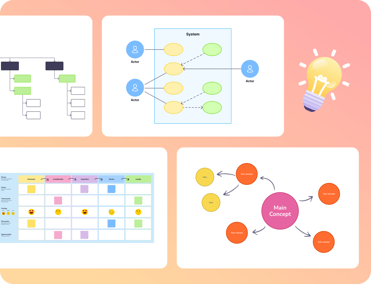 Text To Diagram AI | Best AI Diagram Generator by Visily