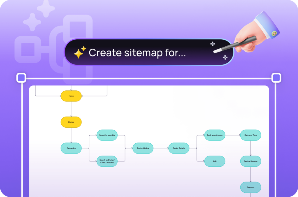 Text To Diagram AI | Best AI Diagram Generator by Visily