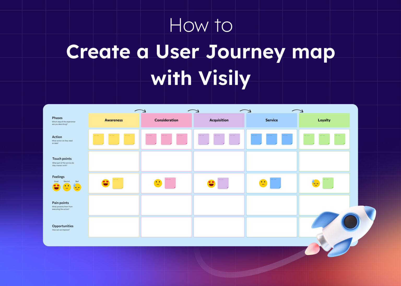 Understand The Role Of Prototyping In Agile Development Visily