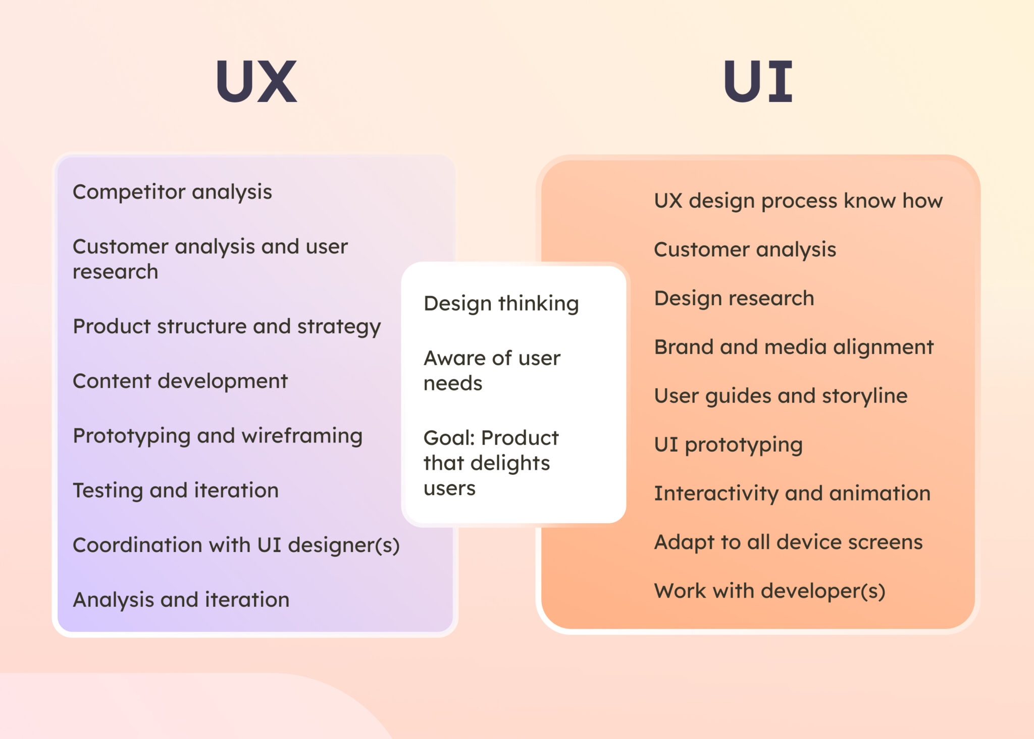 The Ultimate Guide to Digital Product Design - Visily