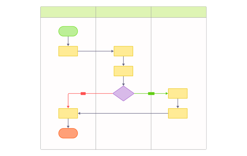 Swim Lane Diagram Template - Visily