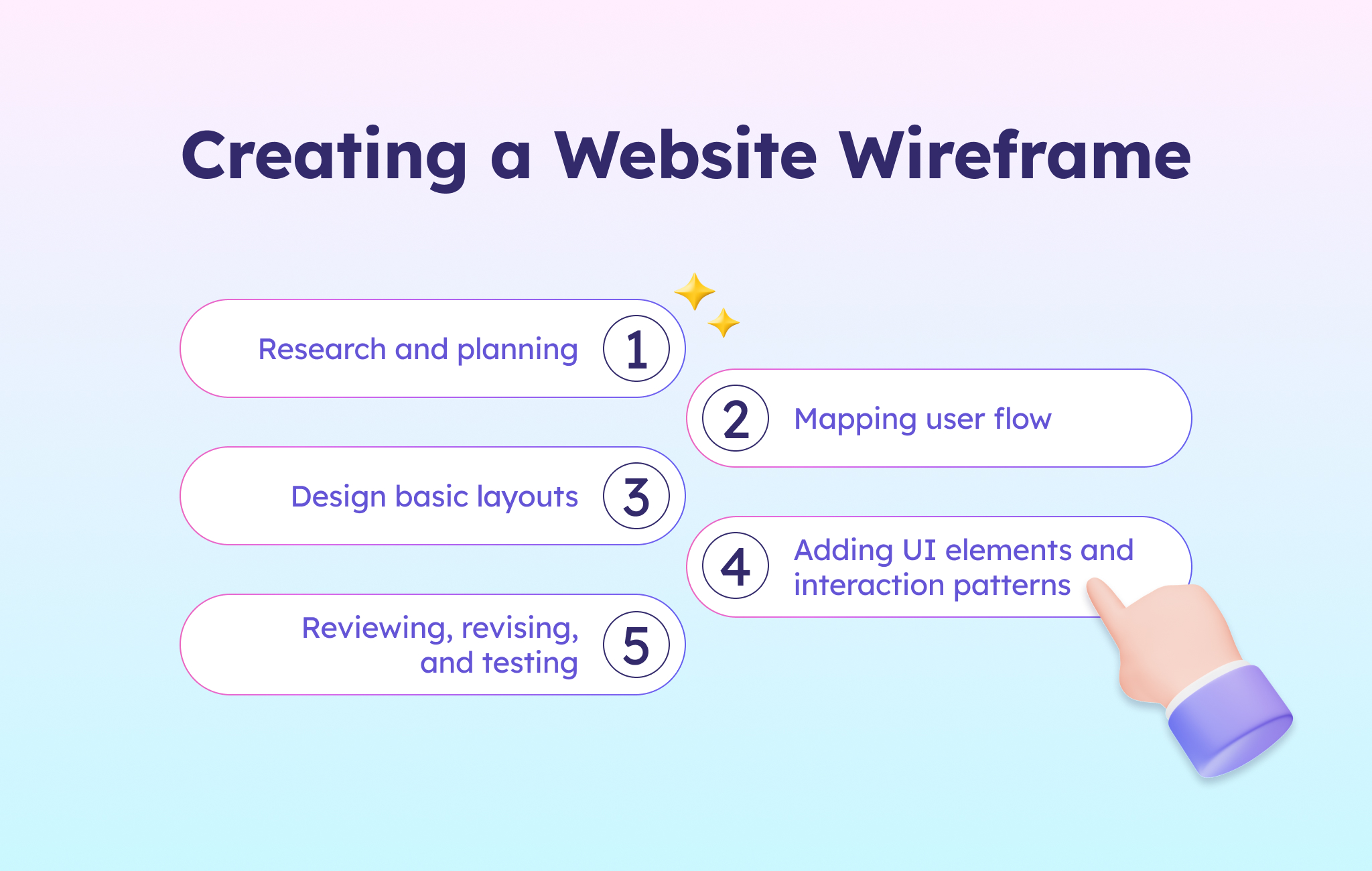 Master The Basics Of Wireframe For A Website: A Step-by-Step Guide - Visily