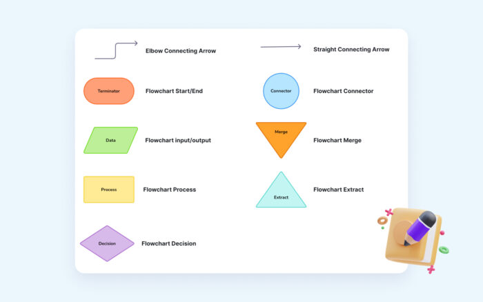 5 Useful Diagram Templates Product Managers Shouldn't Miss - Visily