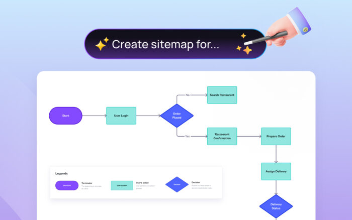 5 Useful Diagram Templates Product Managers Shouldn't Miss - Visily