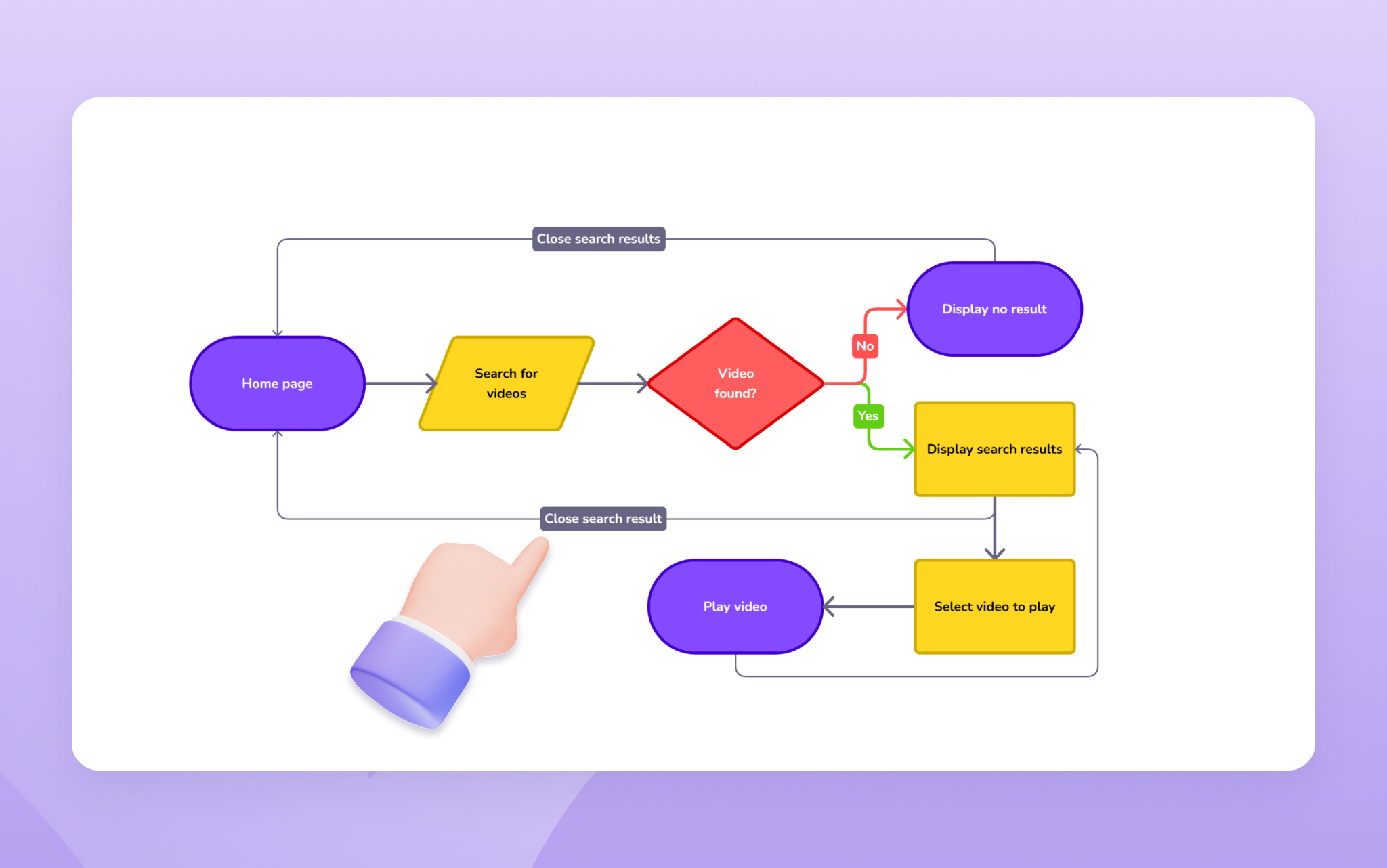 5 Useful Diagram Templates Product Managers Shouldn't Miss - Visily