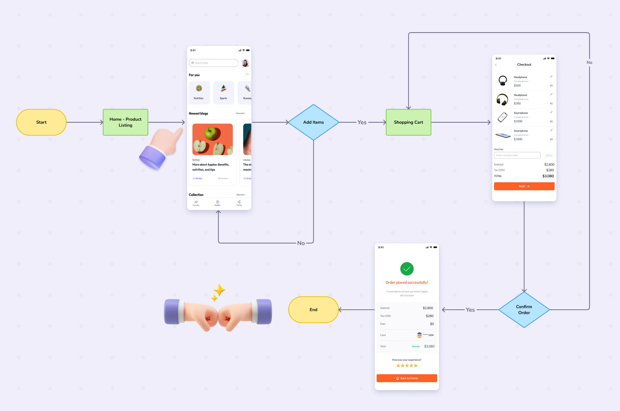 How can you improve your collaboration skills?