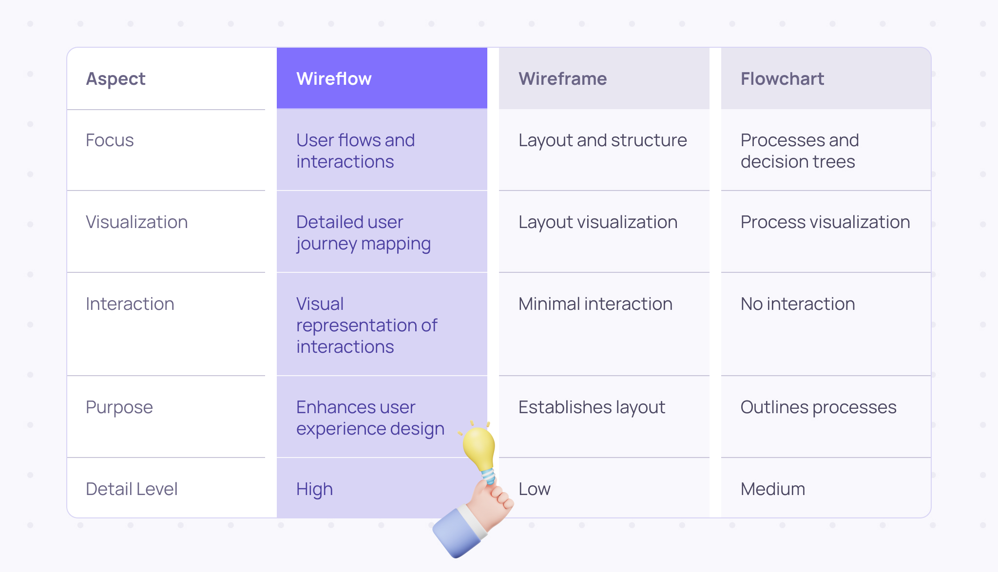 Wireflow: Examples, Benefits & Wireflow vs. Wireframe Guide - Visily