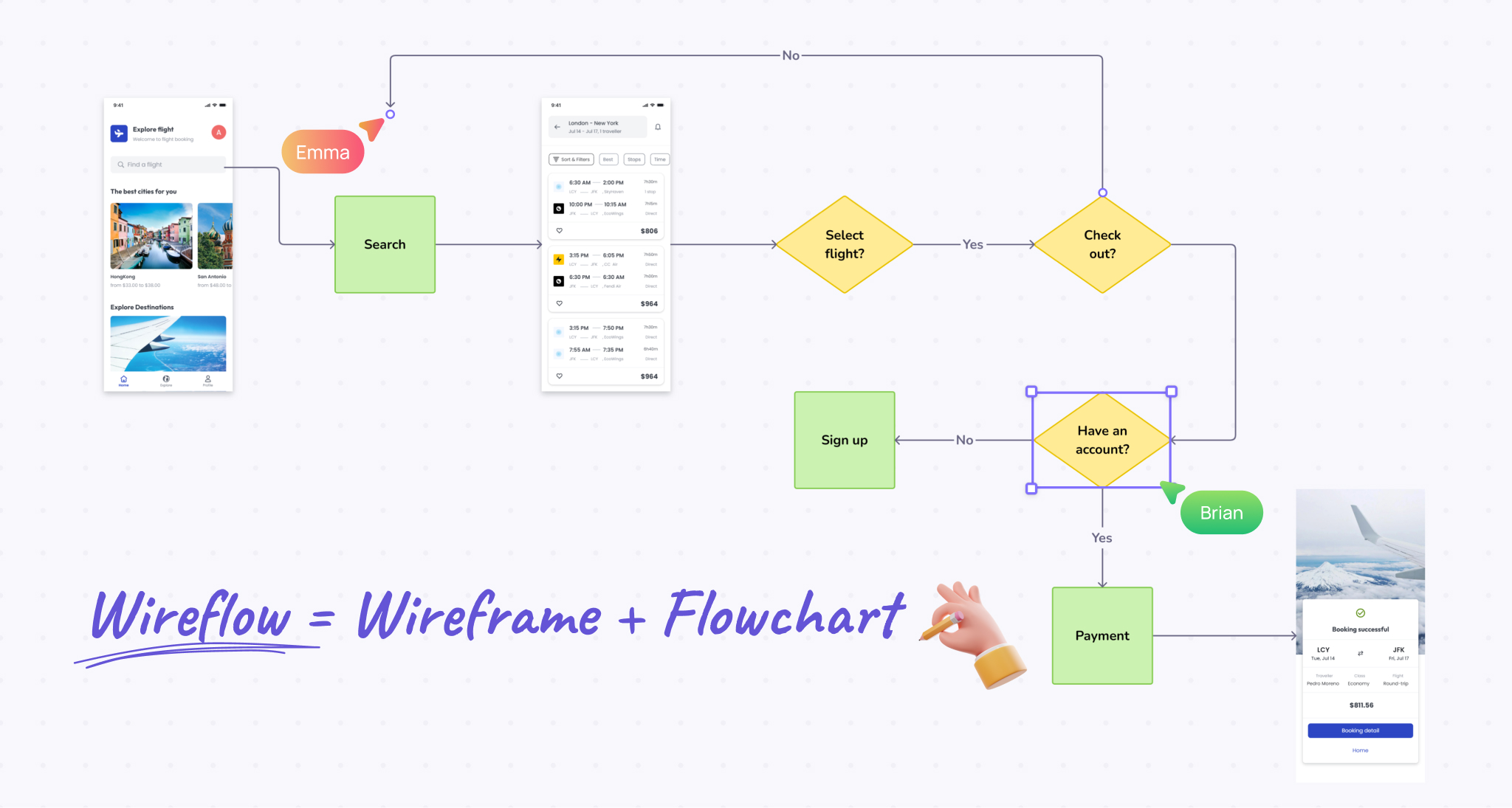 Wireflow: Examples, Benefits & Wireflow vs. Wireframe Guide - Visily