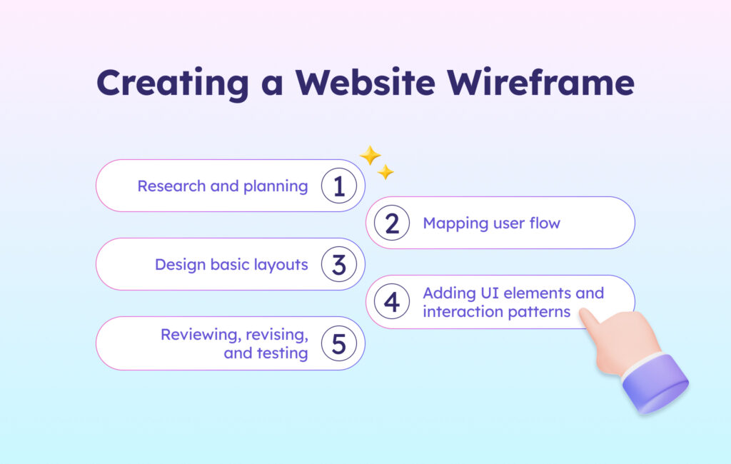 Website Wireframe_ A Step-by-Step Process
