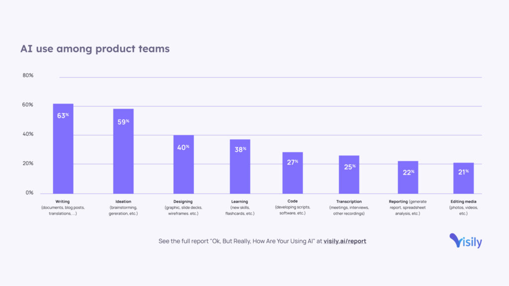 ai product management