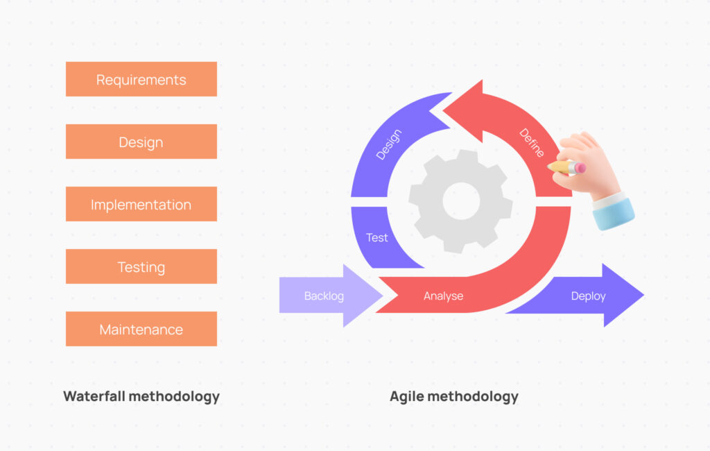 Agile methodology