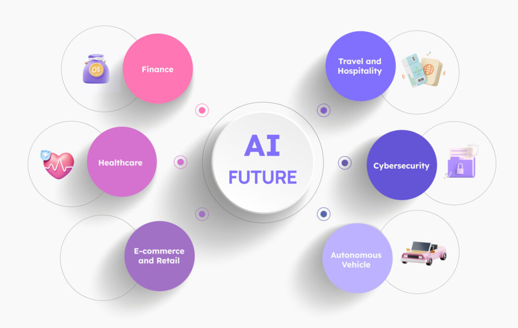 The Impact of AI in Leading Industries