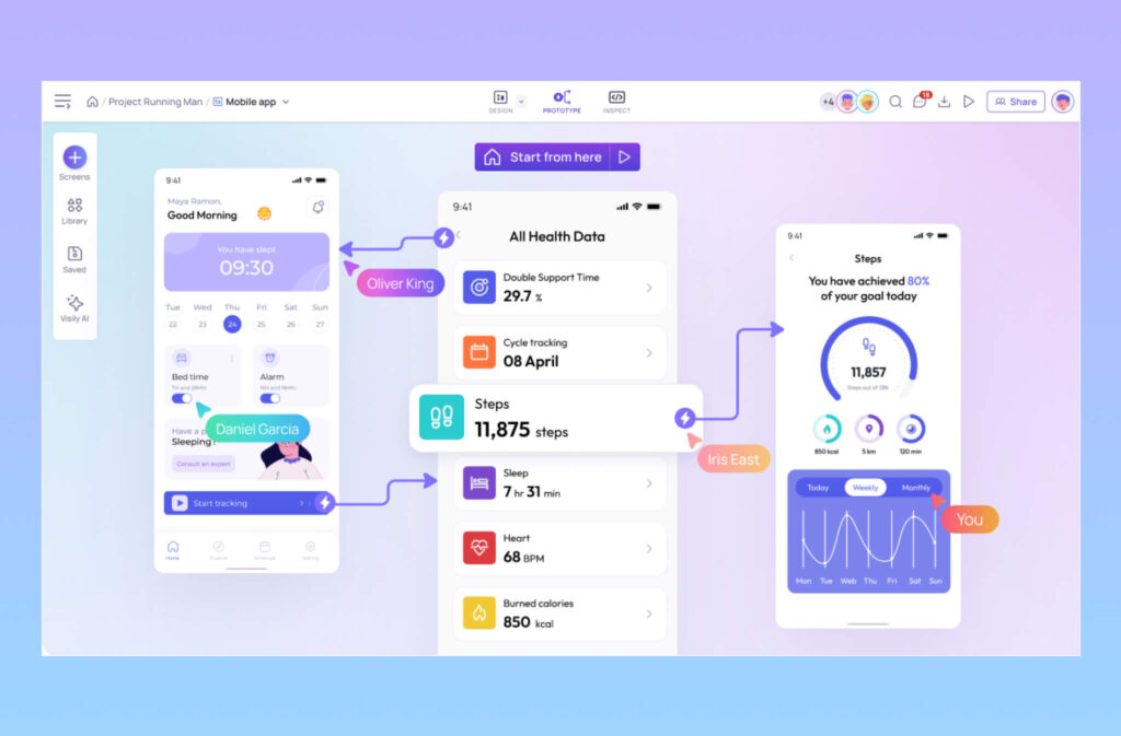 Integrated prototyping options