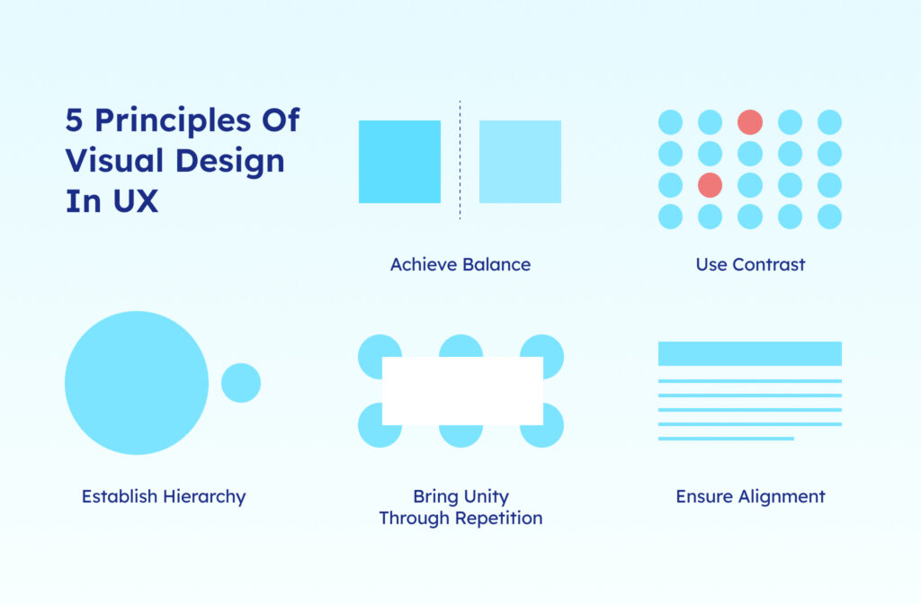 5 principles of visual design in UX