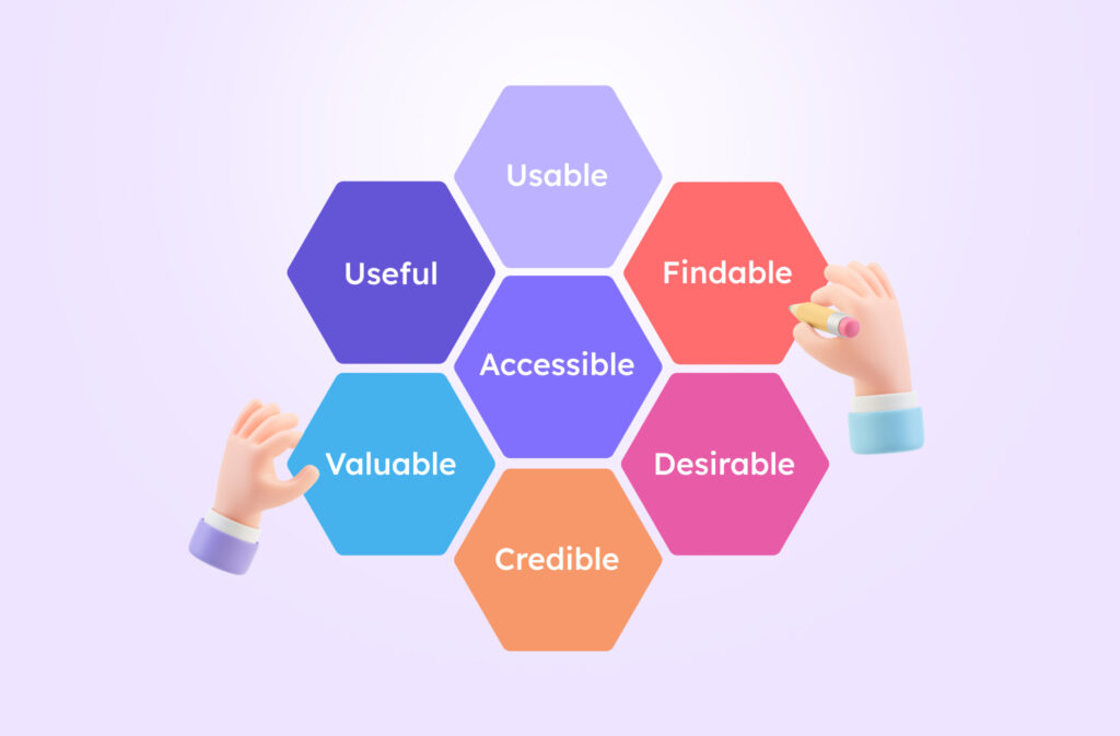 Understanding the 7 elements of the UX Honeycomb