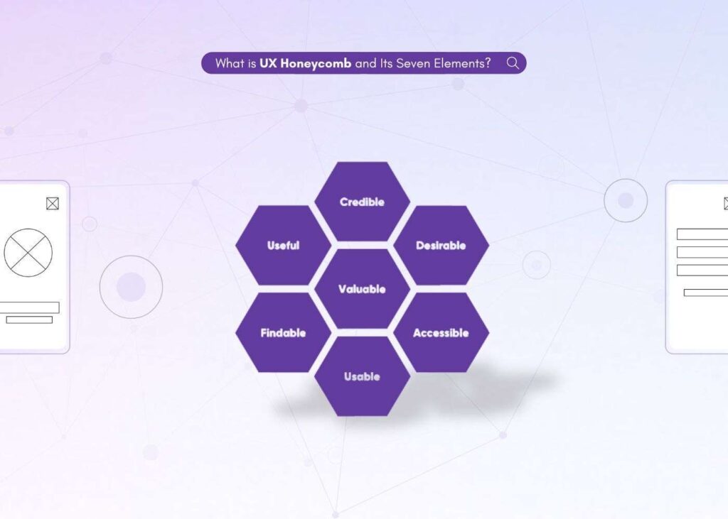 What is UX Honeycomb and Its Seven Elements?