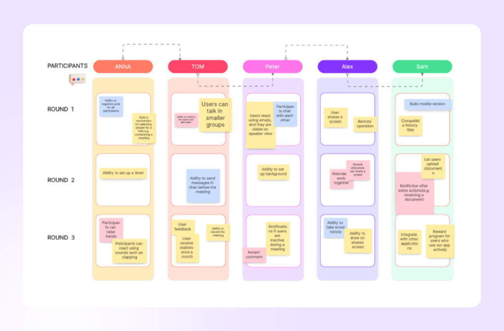 Brainwriting template