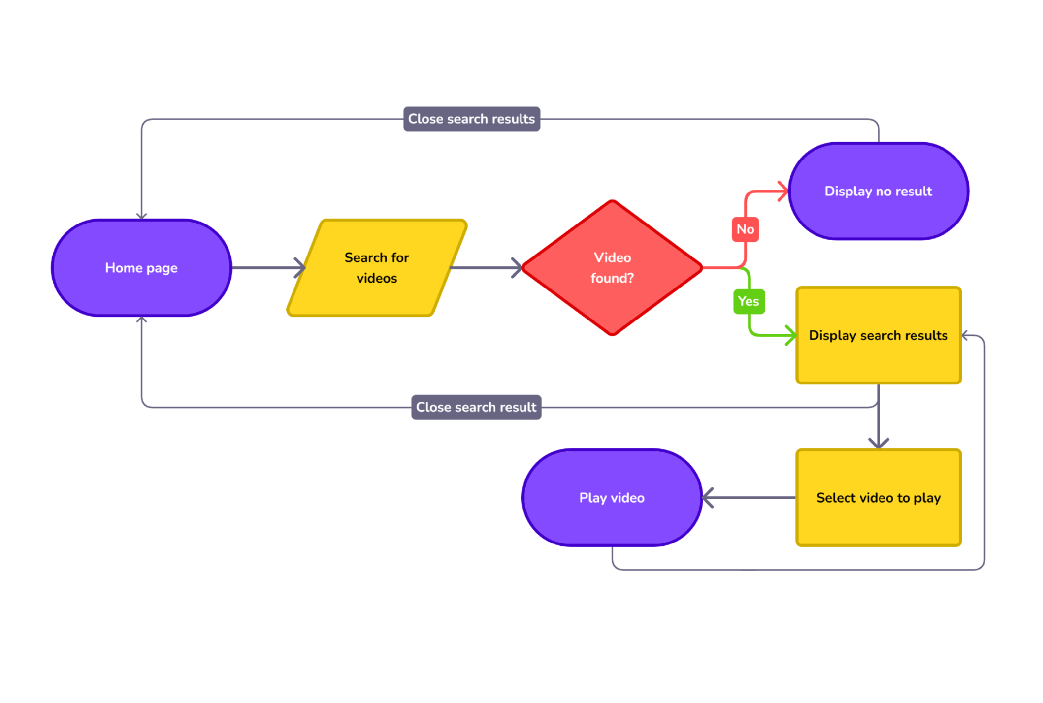 diagram template image