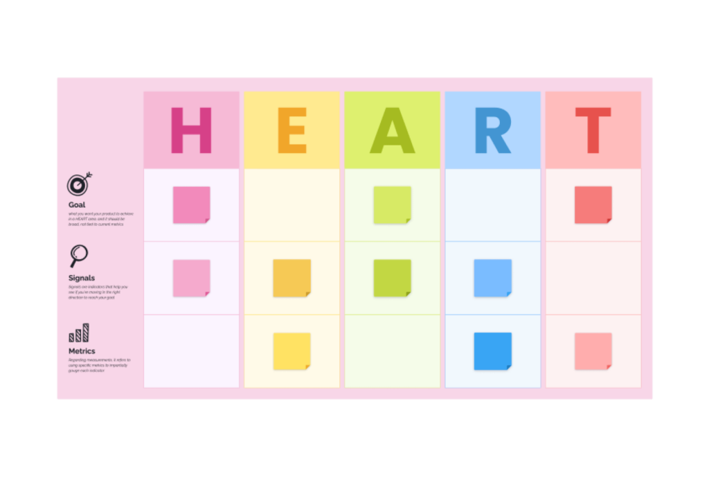 HEART framework