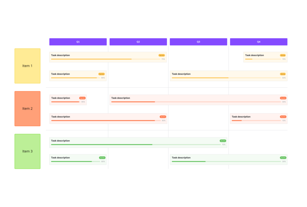 Product roadmap 1