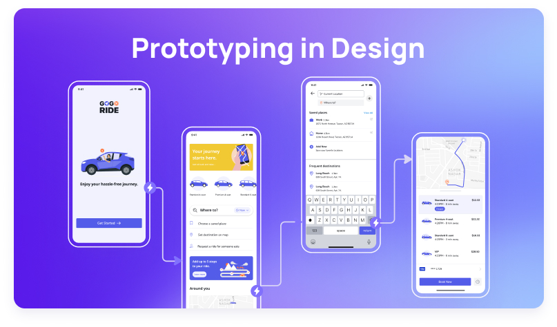 Prototyping in Design