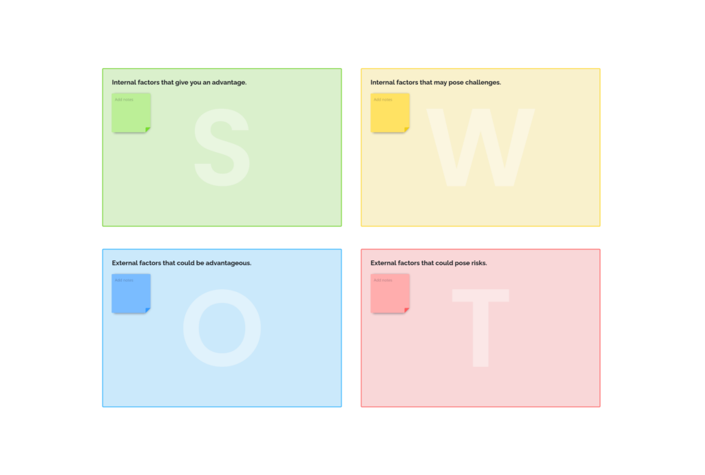 SWOT Analysis