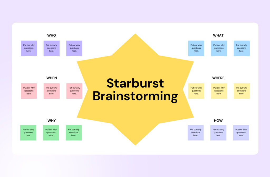 Starburst brainstorming