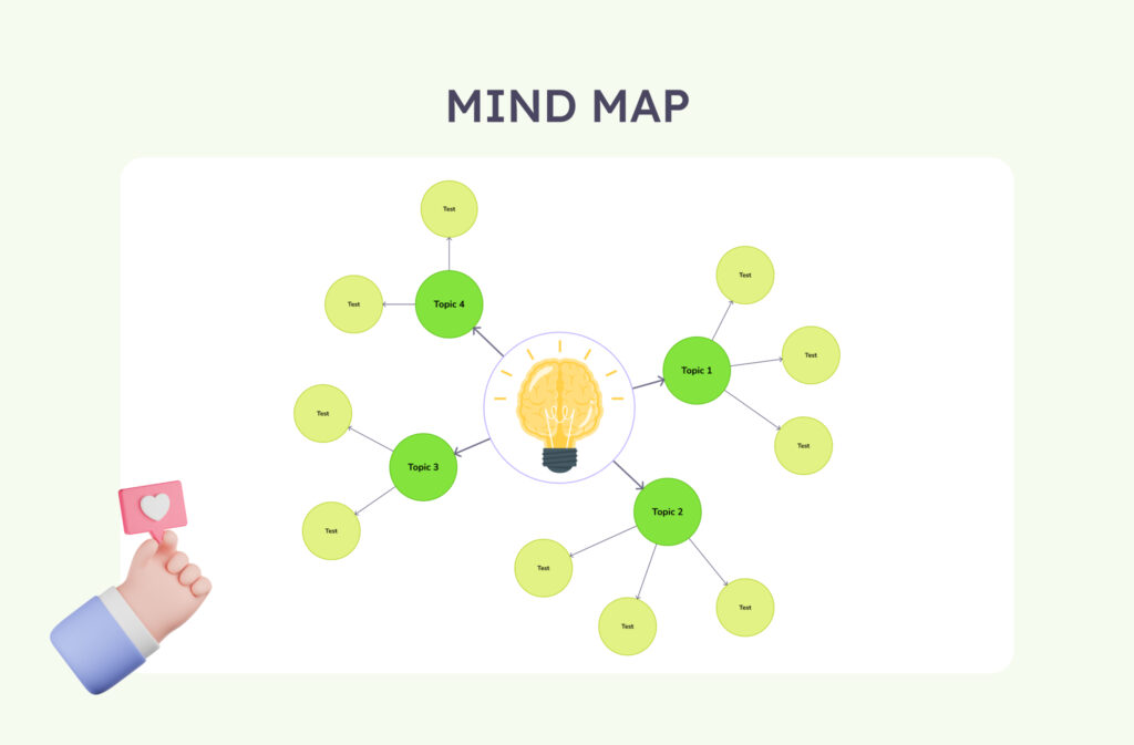 Mindmap technique