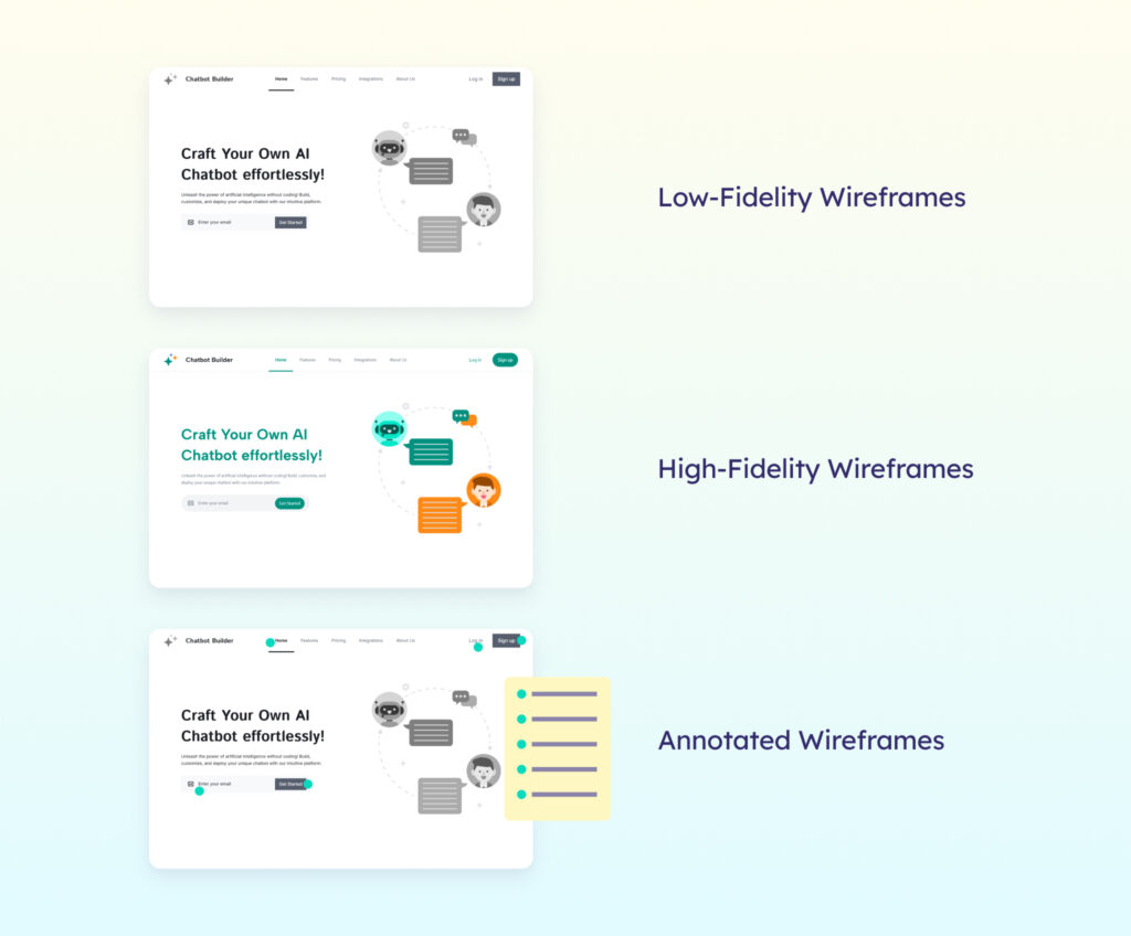 Understanding Different Wireframe Types