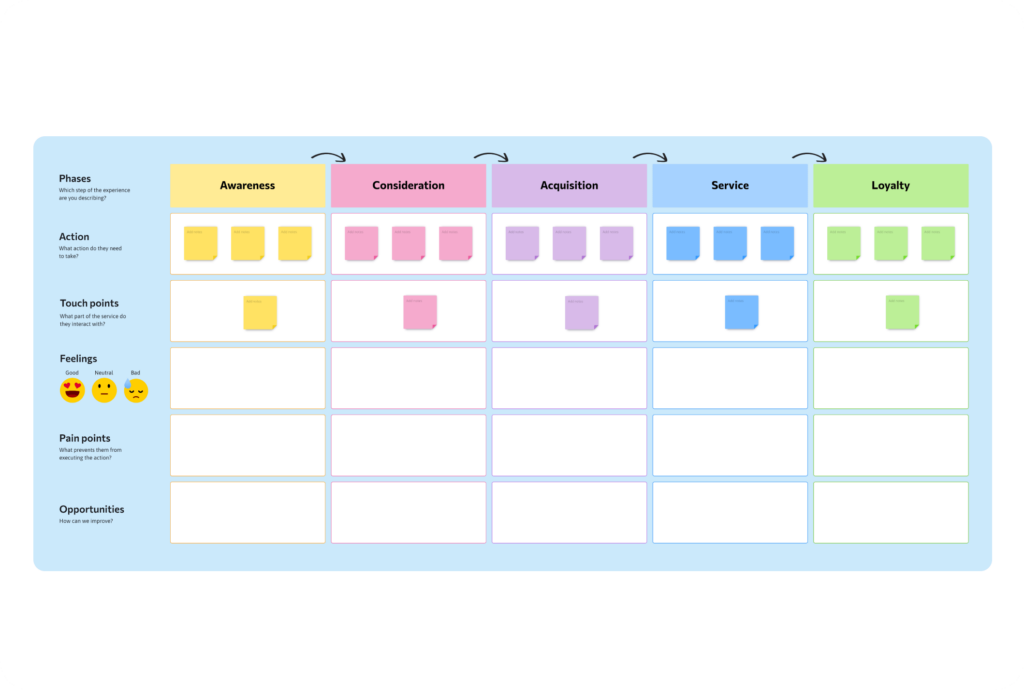 User Journey Map 2