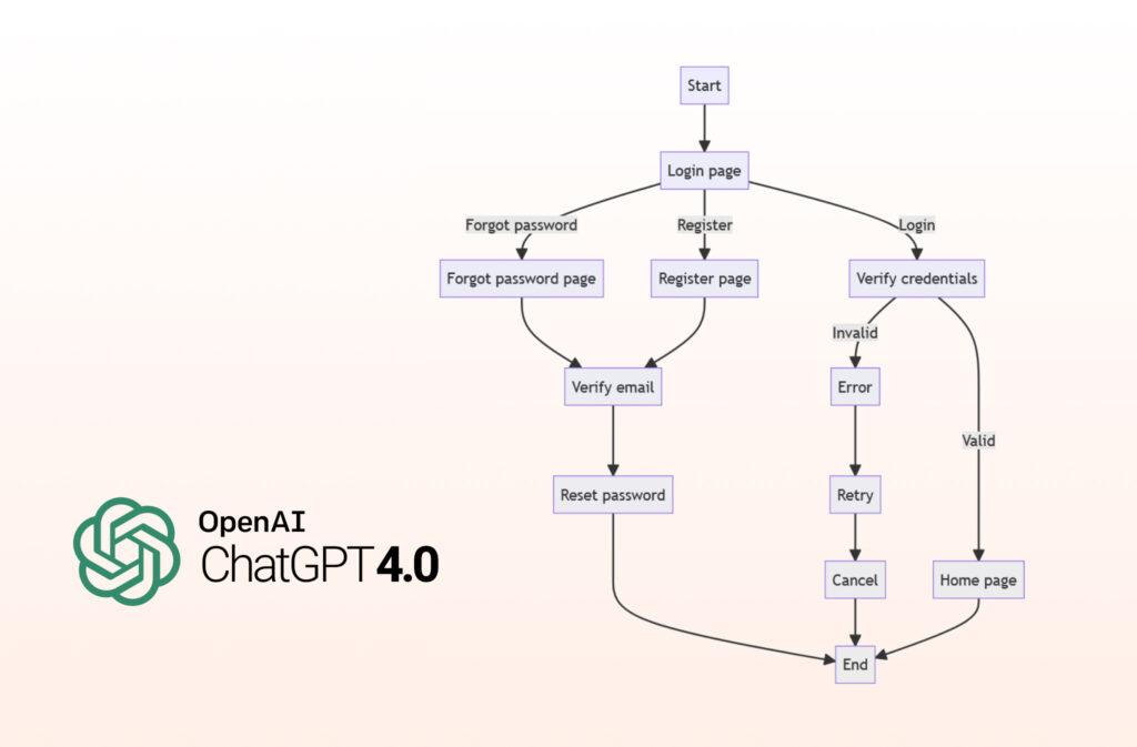 ChatGPT 4 Draw Diagrams