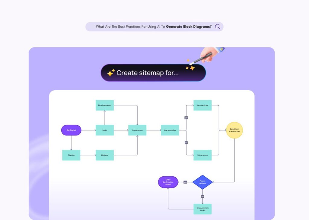 What Are The Best Practices For Using AI To Generate Block Diagrams?