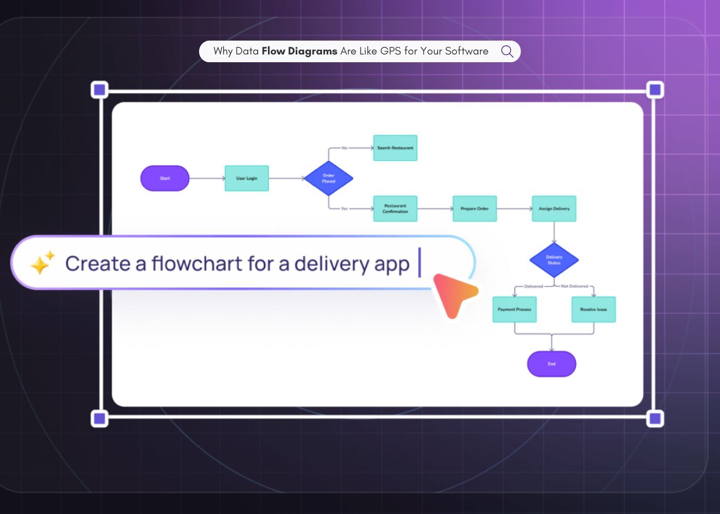 How to Create a Data Flow Diagram (DFD)