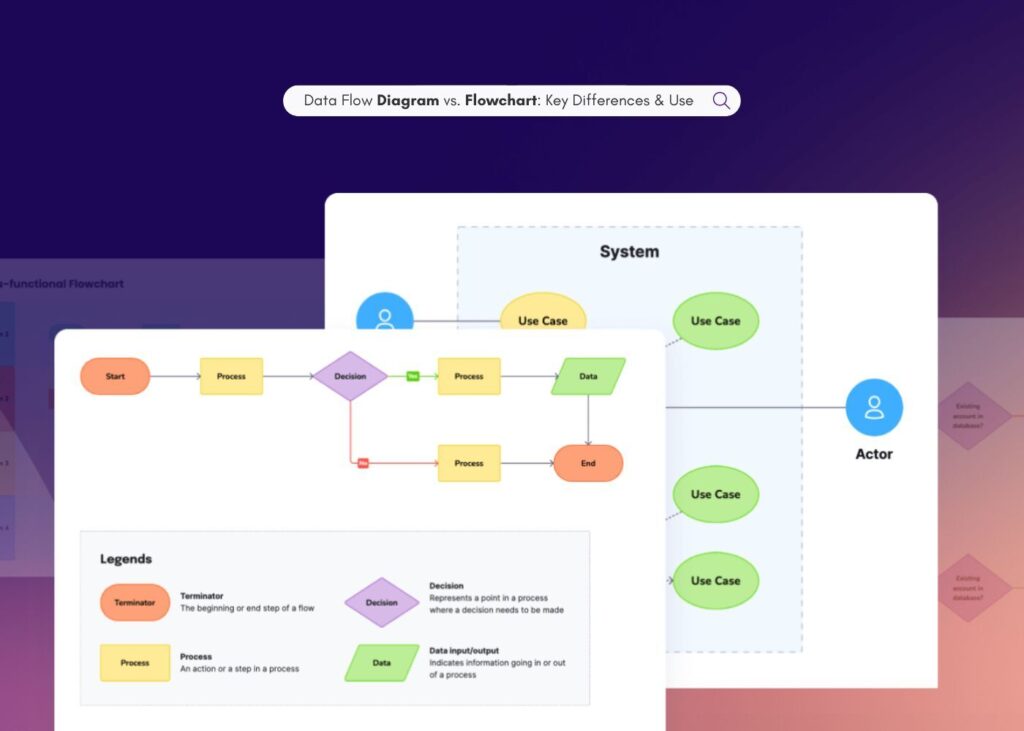 Data Flow Diagram vs. Flowchart: Key Differences & Use Cases